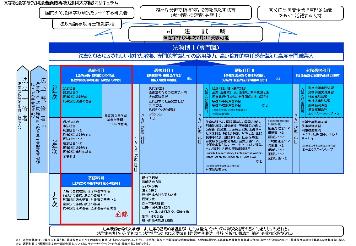 コースツリー2025